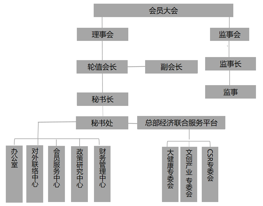 组织机构(图1)