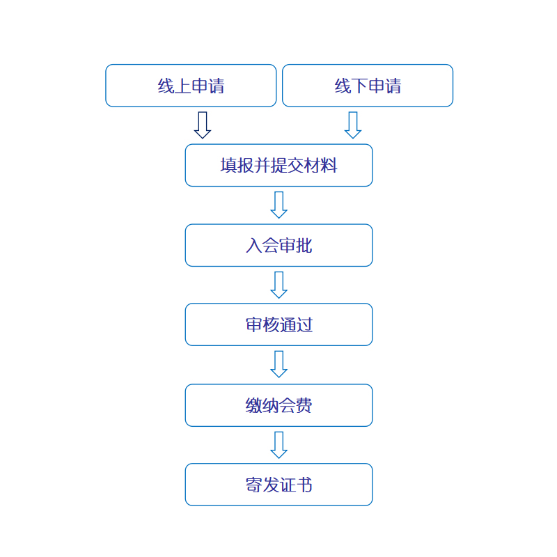 入会指引(图2)