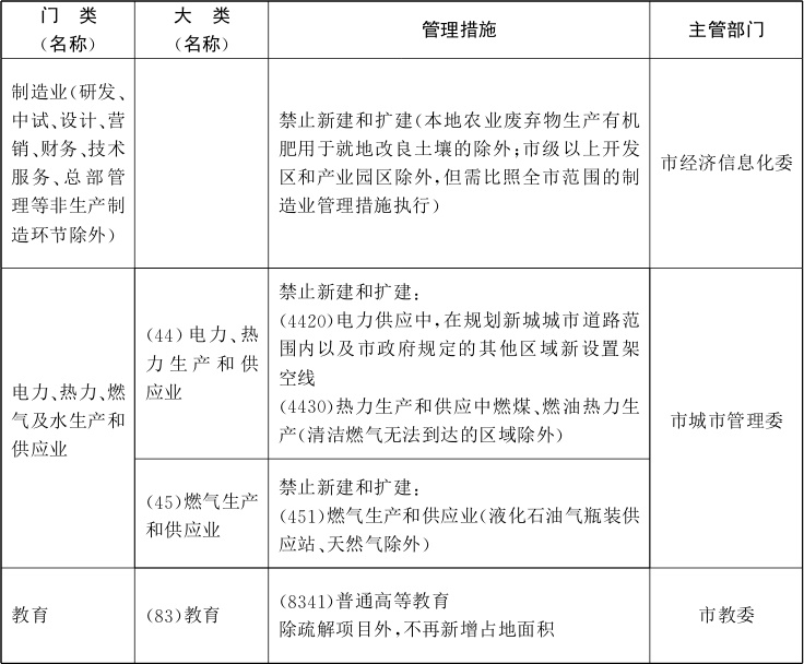 北京市关于印发市发展改革委等部门制定的《北京市新增产业的禁止(图6)