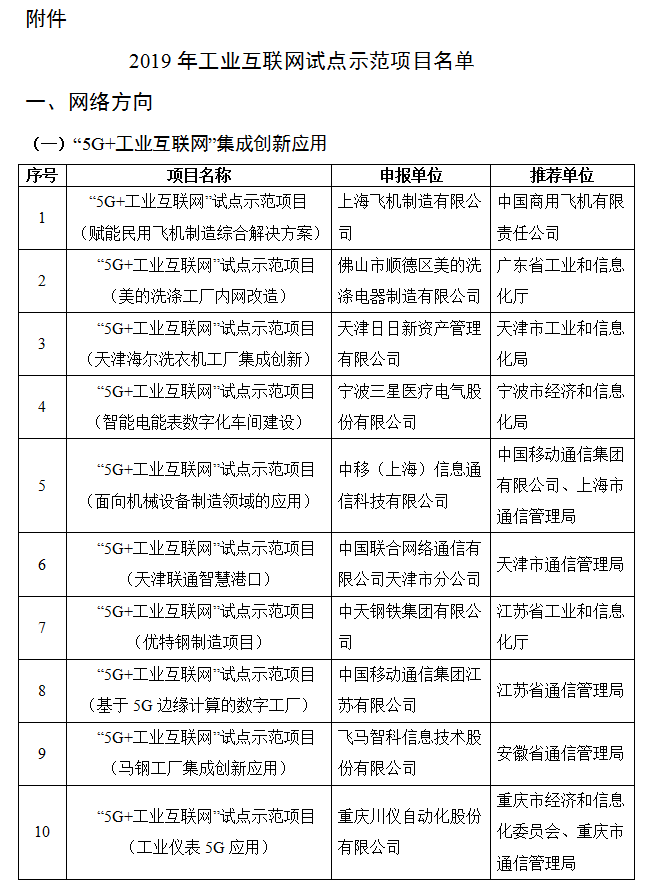 关于2019年工业互联网试点示范项目名单的公示(图1)