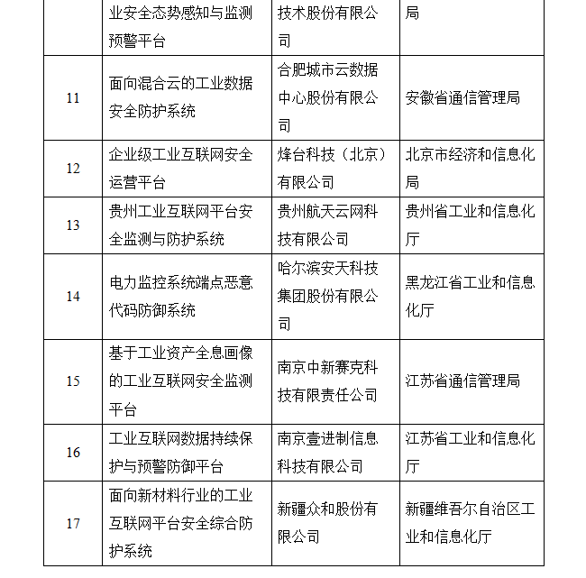 关于2019年工业互联网试点示范项目名单的公示(图9)