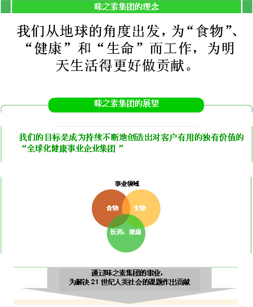 味之素集团：为生命而工作(图1)